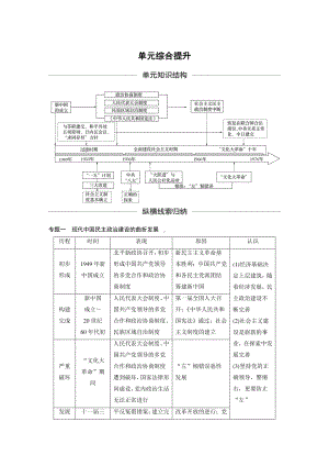 （2020高中 通史 历史）第九单元 单元综合提升.docx