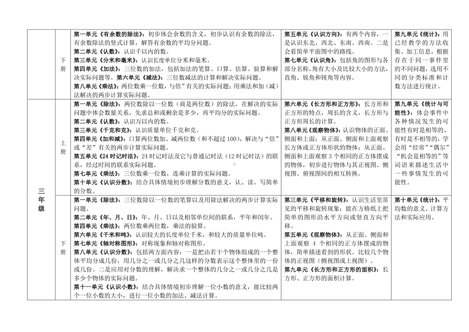 苏教版小学数学教材知识体系一览表.pdf_第2页