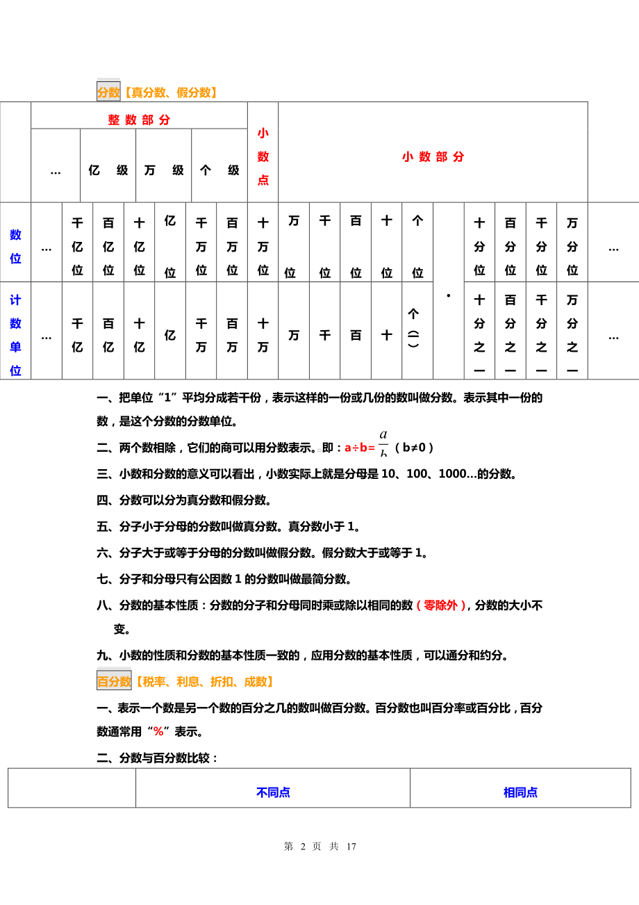 苏教版小学数学毕业班总复习知识点总结.pdf_第2页