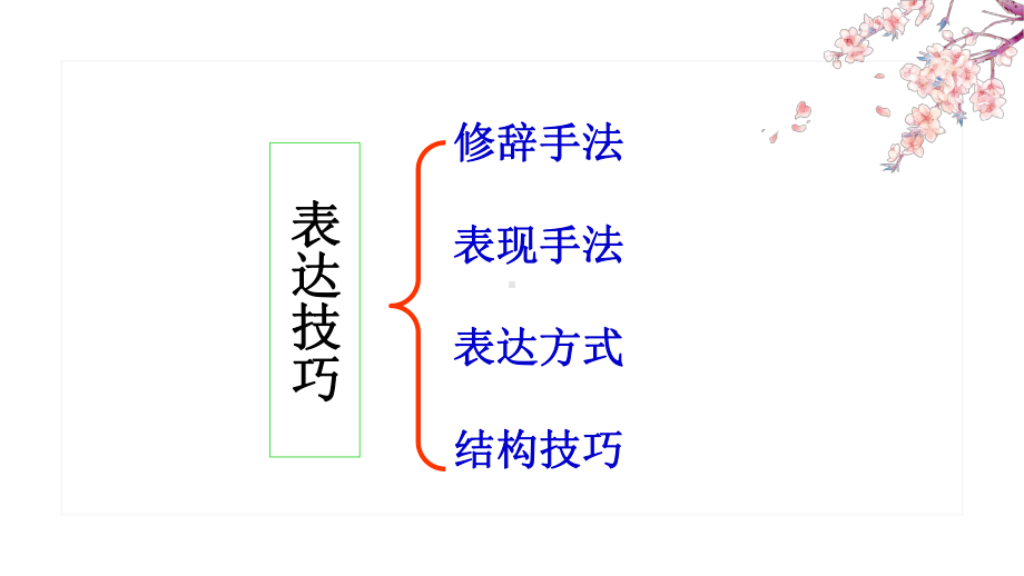 2021届高考语文 诗歌鉴赏-表达技巧（复习资料）课件（22张PPT）.pptx_第3页