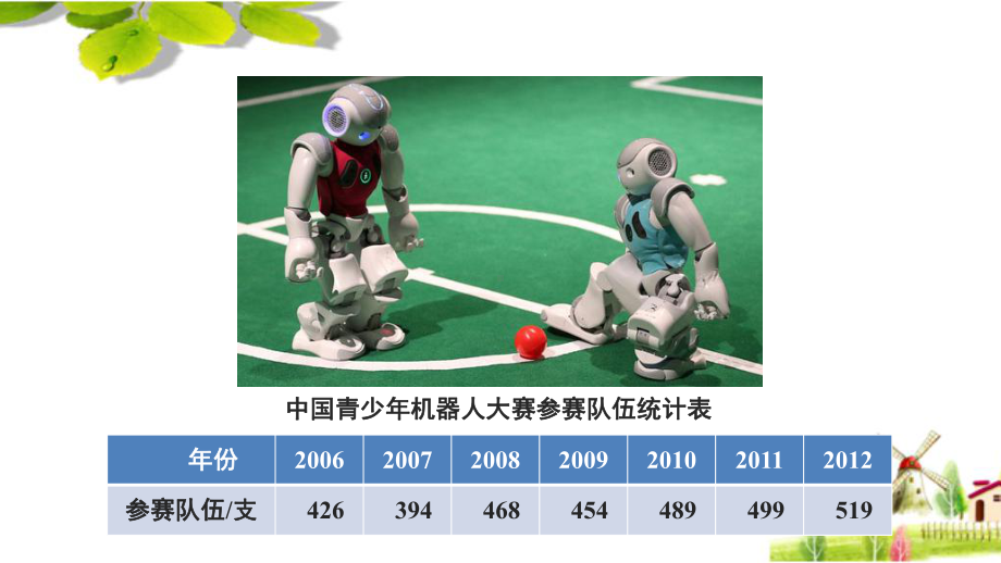 人教版五年级数学下册折线统计图公开课（精品）课件PPT.pptx2021.pptx_第2页