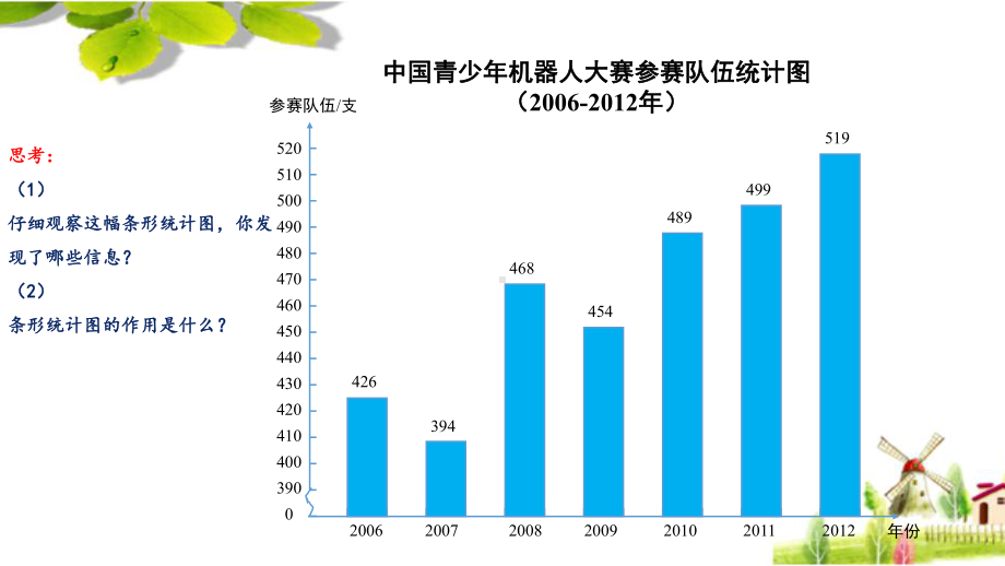 人教版五年级数学下册折线统计图公开课（精品）课件PPT.pptx2021.pptx_第3页