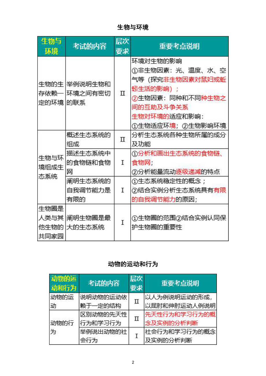 初中生物会考常考点全整理（直接打印每生一份熟记）.doc_第2页