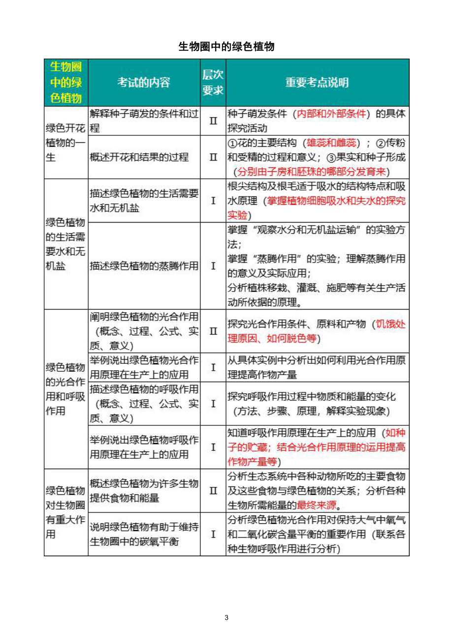 初中生物会考常考点全整理（直接打印每生一份熟记）.doc_第3页