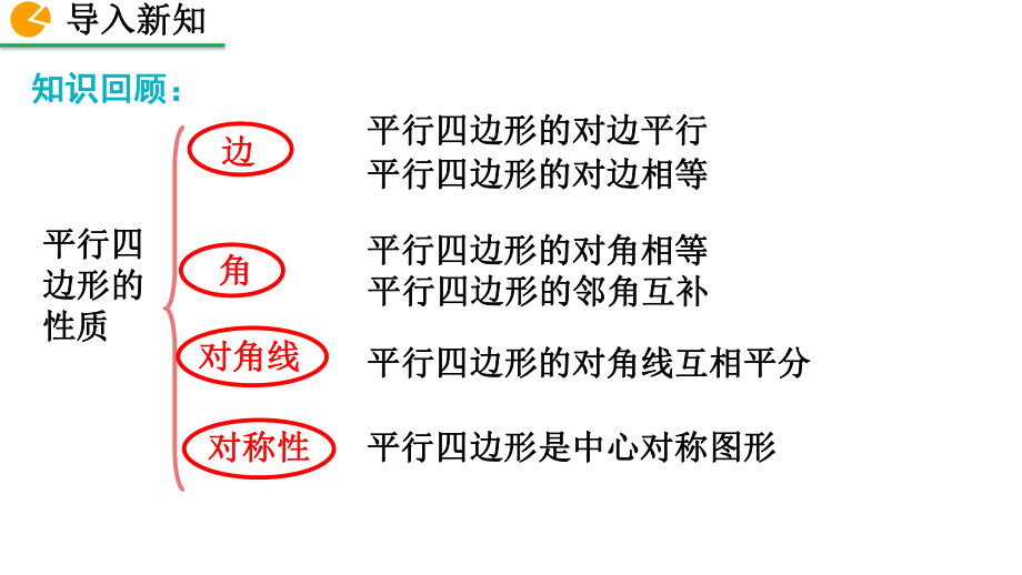 2020-2021初中数学北师大版八年级下册同步课件6.2 平行四边形的判定（第1课时）（PPT版）.pptx_第2页