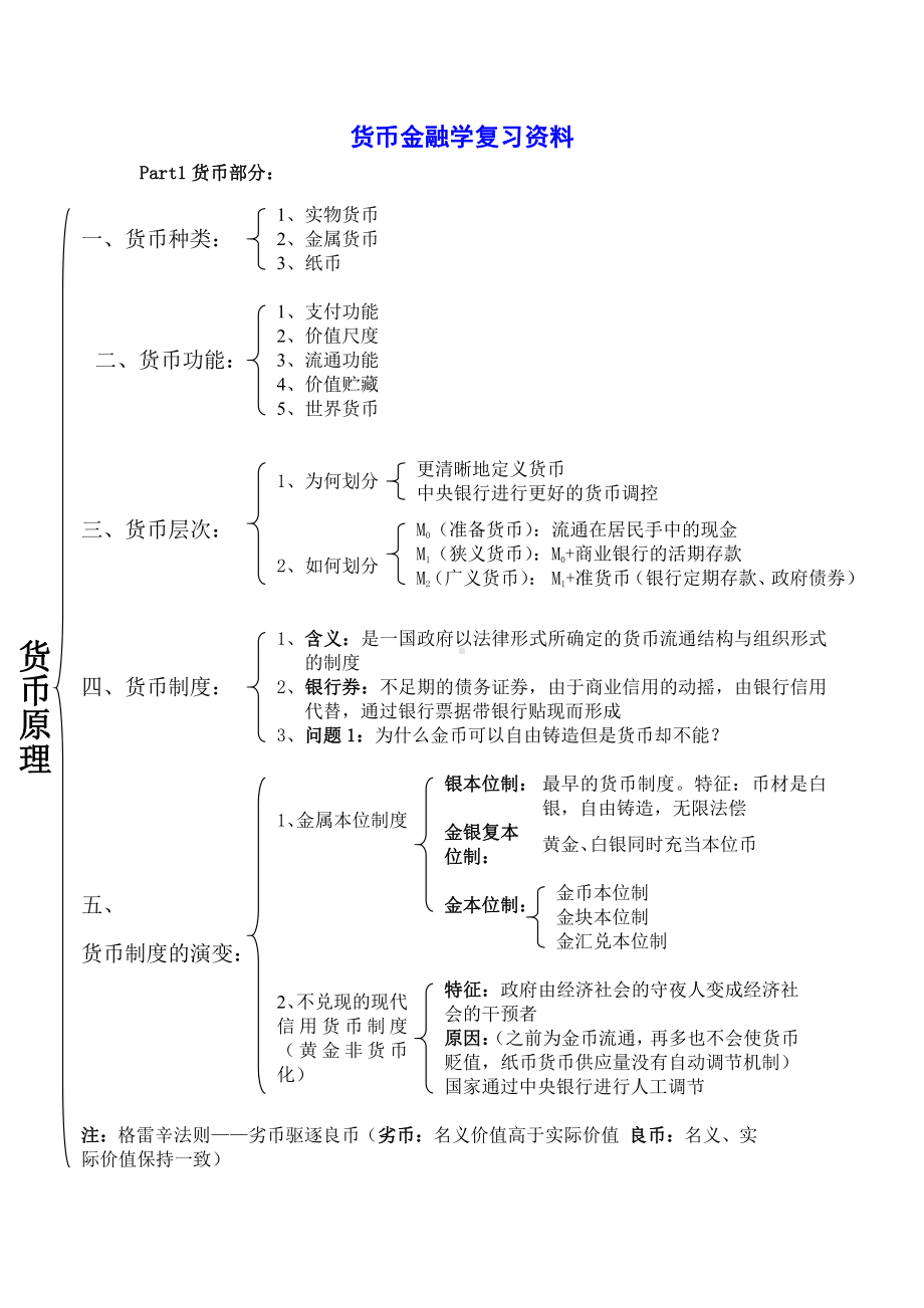 货币金融学复习资料.doc_第1页