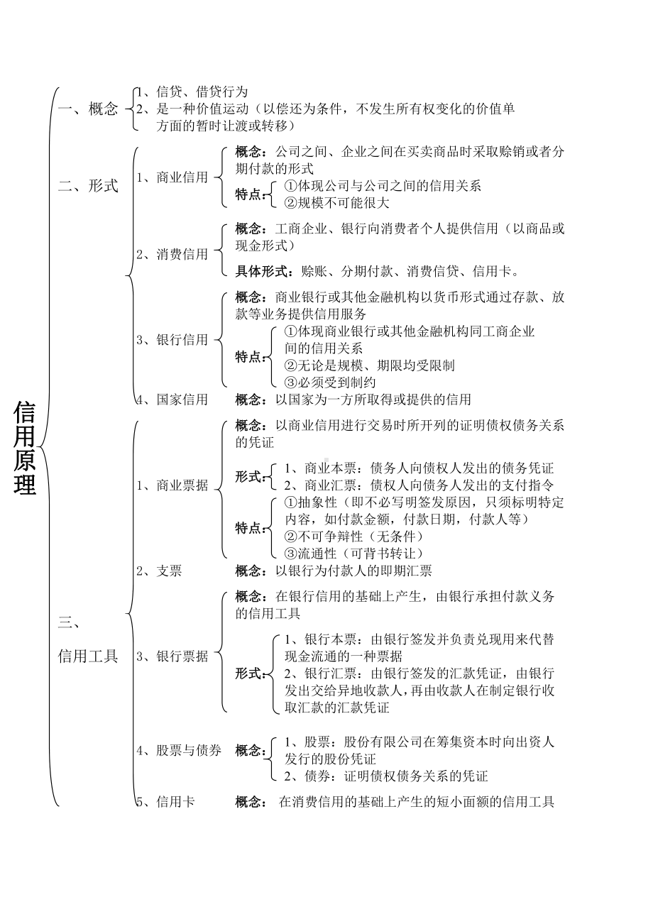 货币金融学复习资料.doc_第2页