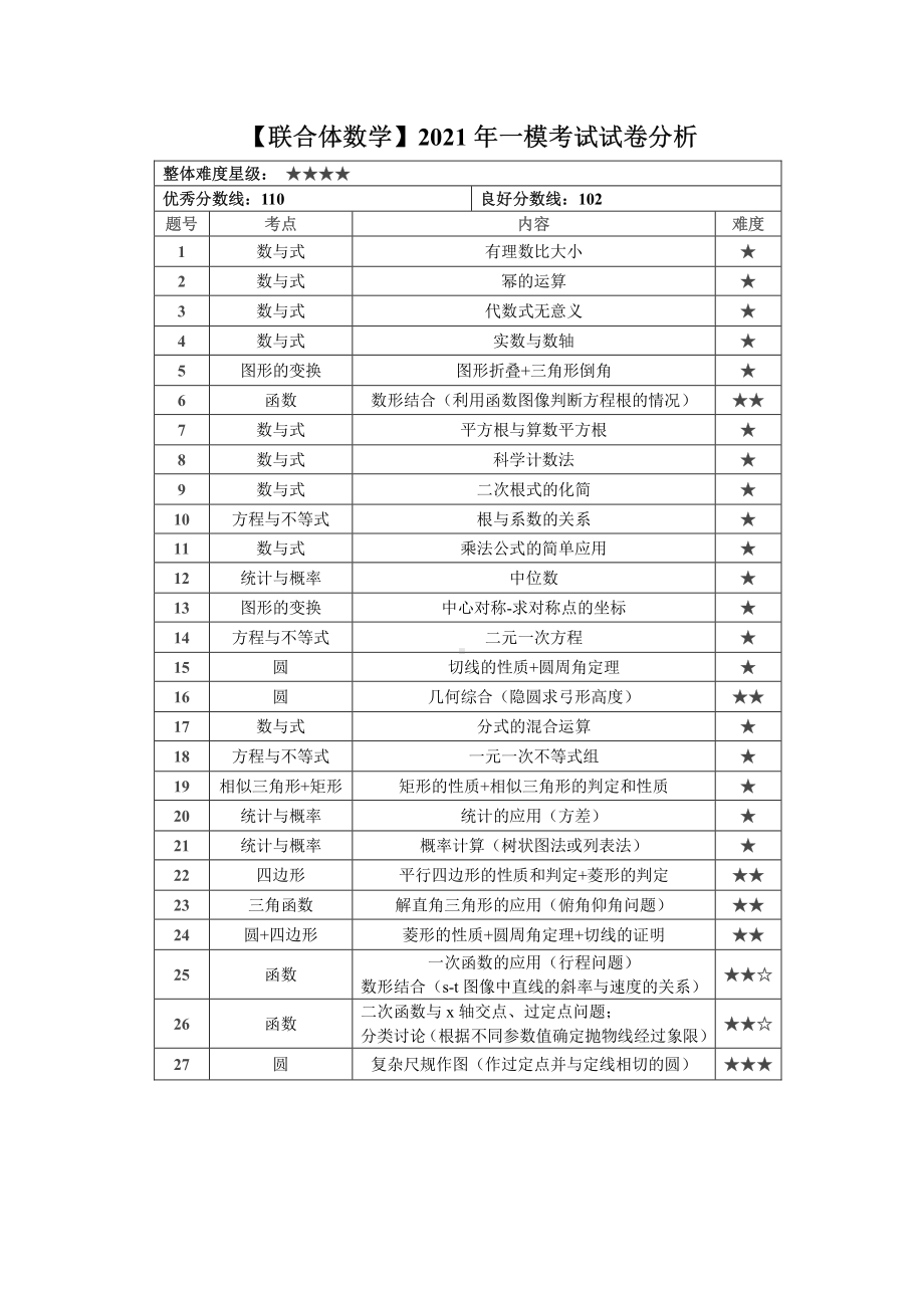 2021南京联合体中考数学一模试卷及答案.pdf_第1页