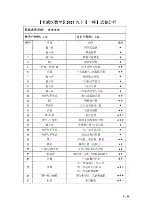 2021南京玄武区中考数学一模试卷及答案.pdf