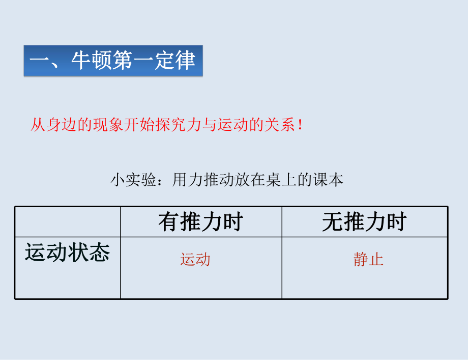 2022版新苏教版八年级下册物理同步课件：9.2牛顿第一定律.ppt_第2页