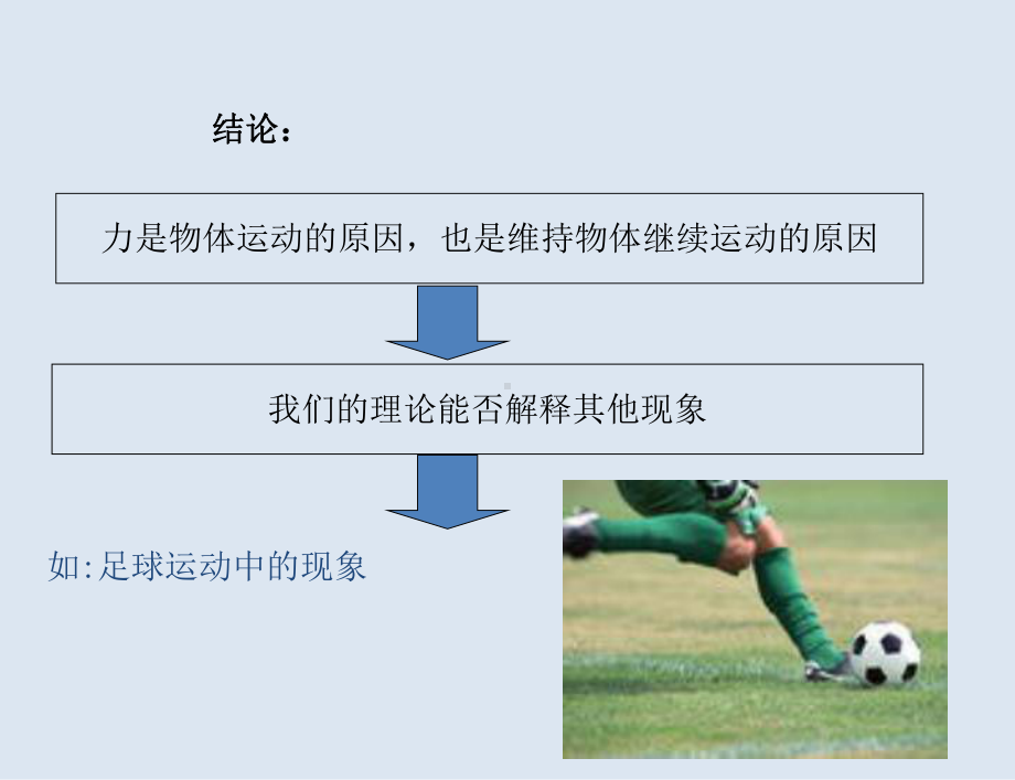 2022版新苏教版八年级下册物理同步课件：9.2牛顿第一定律.ppt_第3页