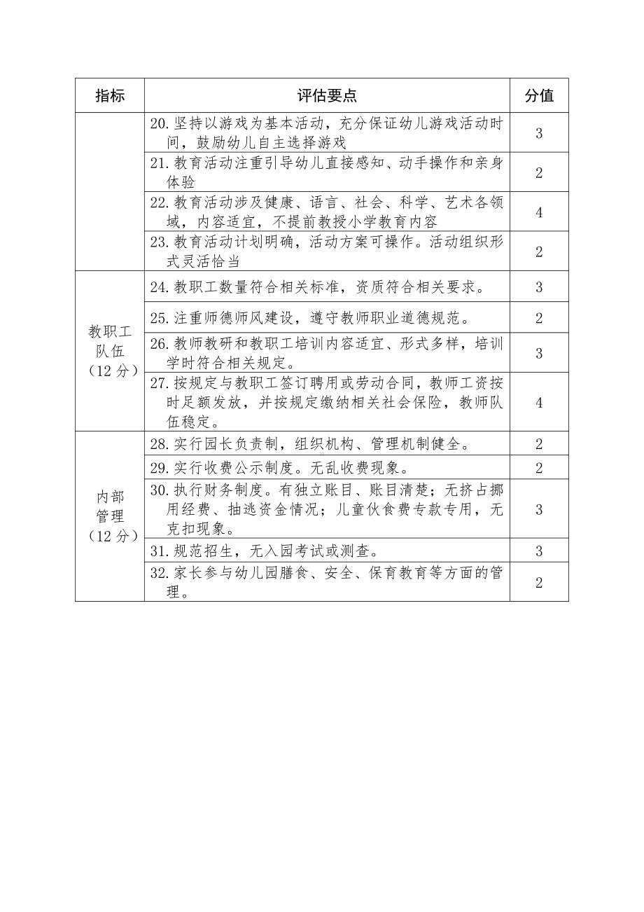 幼儿园办园行为督导评估指标体系（细则）.doc_第2页