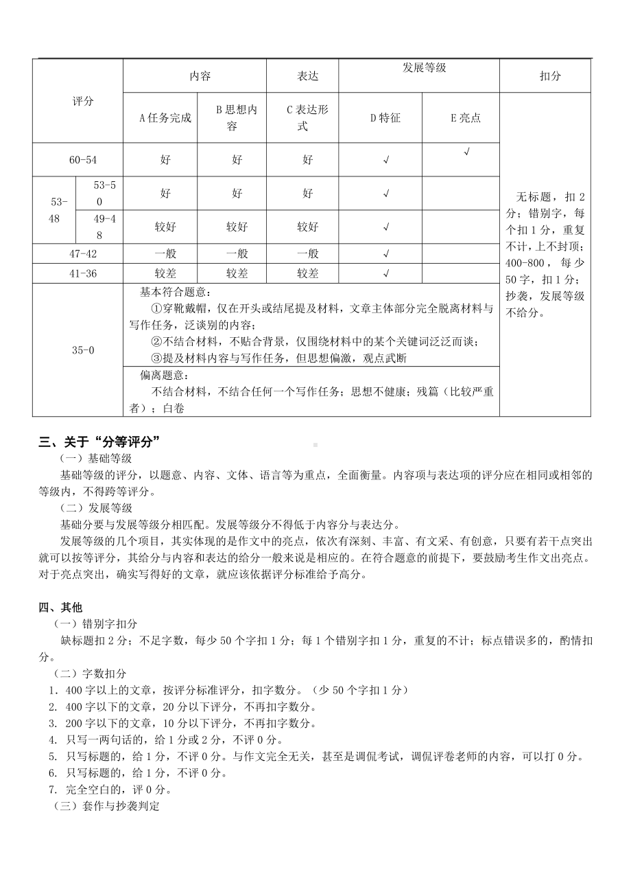 2021届广东省一模作文评分细则（附标杆文7篇及点评）.doc_第3页