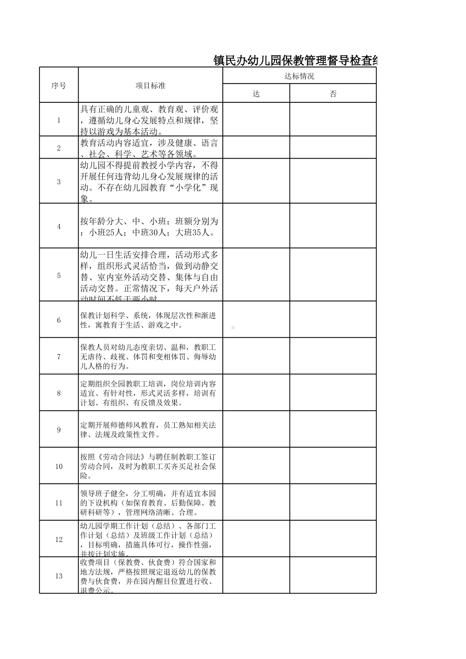 镇民办幼儿园保教管理督导检查细则.xlsx_第1页