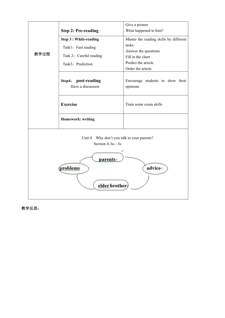 人教版八下-Unit 4 Why don't you talk to your parents -Section A Grammar focus 4a—4c-教案、教学设计-省级优课-(配套课件编号：50143).doc_第2页