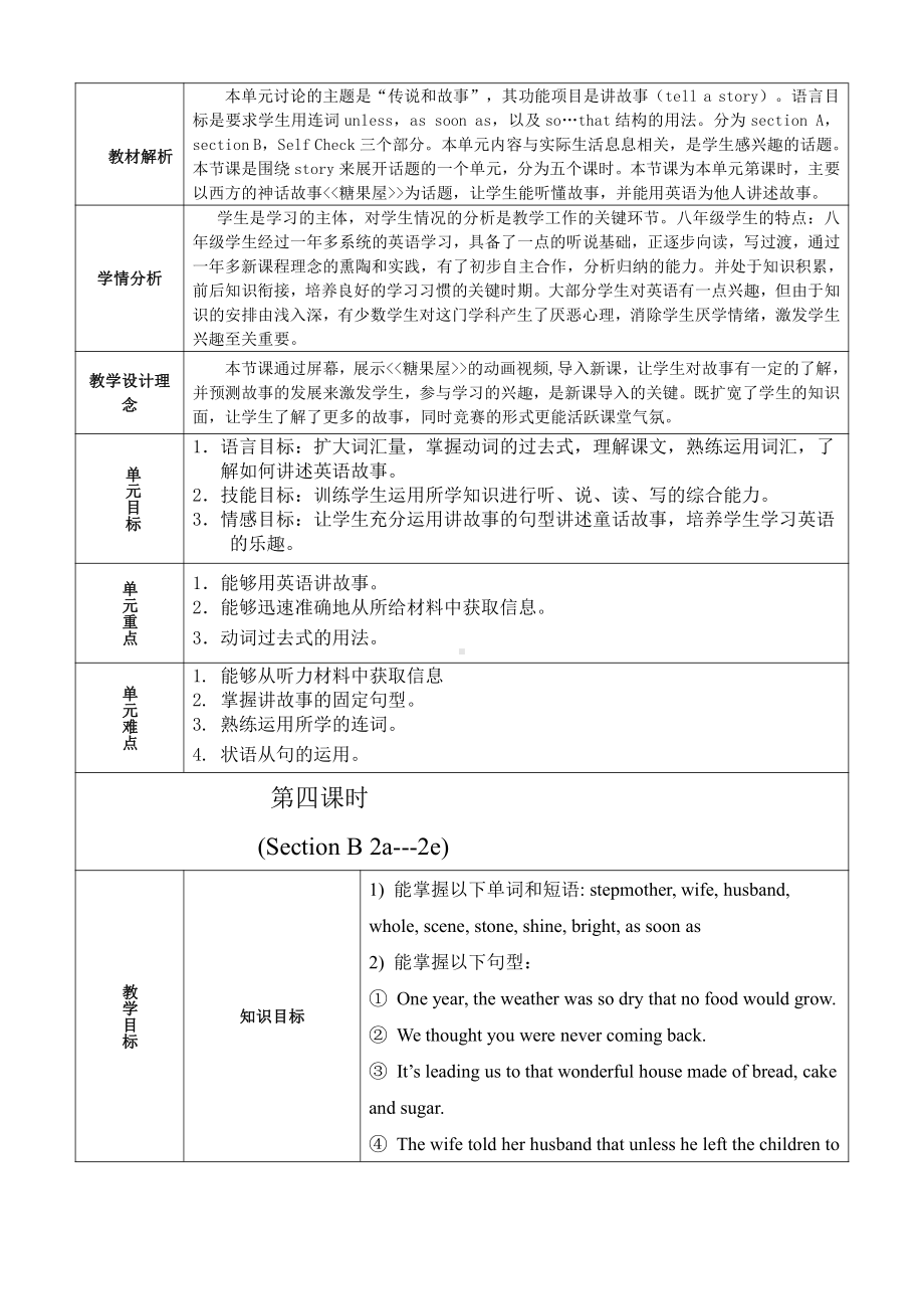 人教版八下-Unit 6 An old man tried to move the mountains.-Section B 2a—3b Self check-教案、教学设计-部级优课-(配套课件编号：51b23).doc_第1页