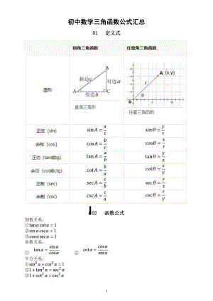 初中数学三角函数公式汇总(直接打印每生一份熟记）.docx