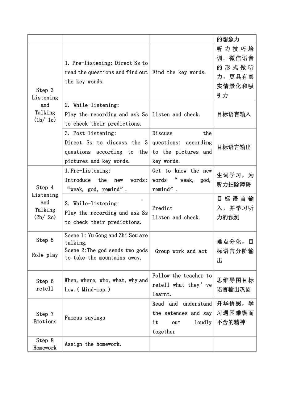 人教版八下-Unit 6 An old man tried to move the mountains.-Section A 1a—2d-教案、教学设计-省级优课-(配套课件编号：910c1).docx_第2页