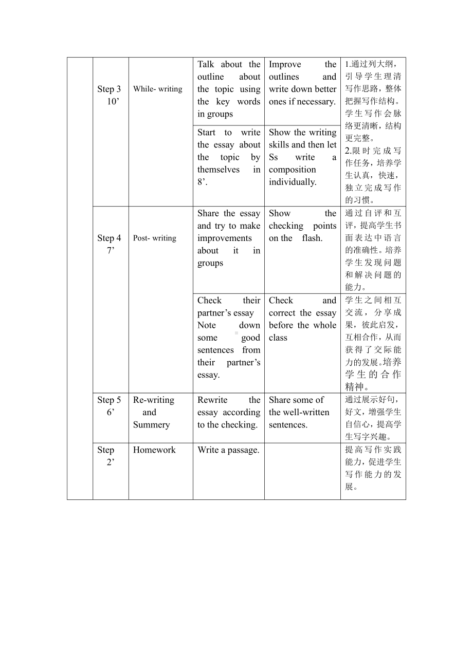 人教版八下-Unit 1 What's the matter -Section B 2a—3b Self check-教案、教学设计-省级优课-(配套课件编号：b61ef).doc_第2页