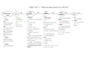 人教版八下-Unit 1 What's the matter -Section A Grammar focus 4a—4c-教案、教学设计-市级优课-(配套课件编号：1000a).doc