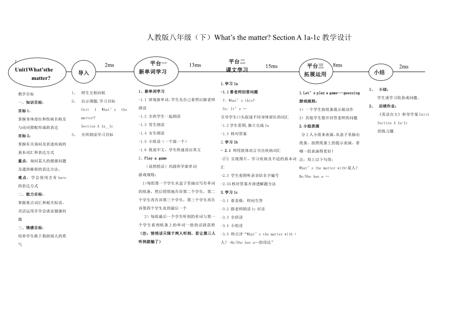 人教版八下-Unit 1 What's the matter -Section A Grammar focus 4a—4c-教案、教学设计-市级优课-(配套课件编号：1000a).doc_第1页