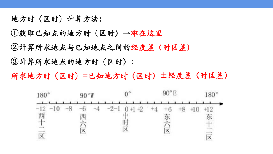 2021年地球运动专题（公开课上课PPT课件）.pptx_第2页