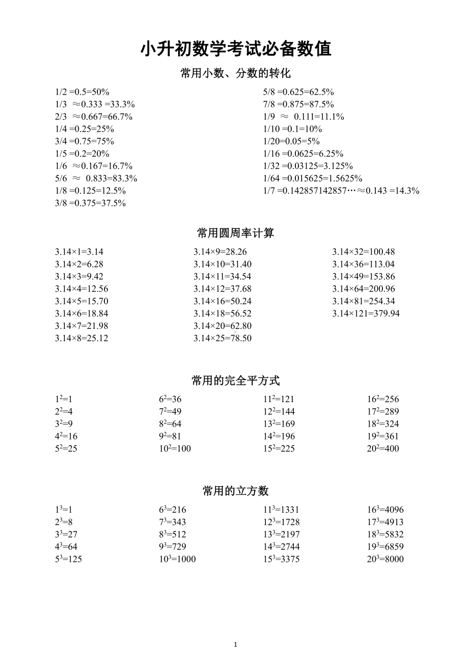 小学数学小升初必备数值汇总（直接打印每生一份熟记.docx_第1页