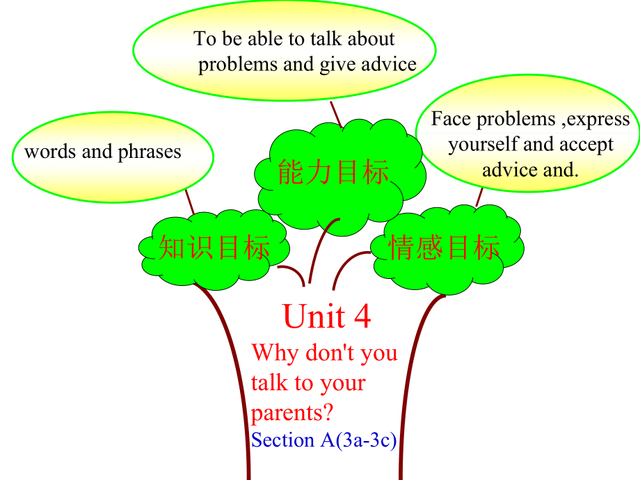 人教版八下-Unit 4 Why don't you talk to your parents -Section A 3a—3c-ppt课件-(含教案+视频+素材)-省级优课-(编号：7708d).zip