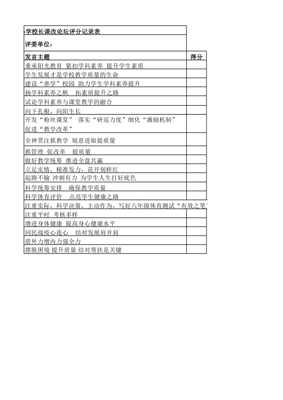 校长课改论坛评分表 .xlsx_第2页