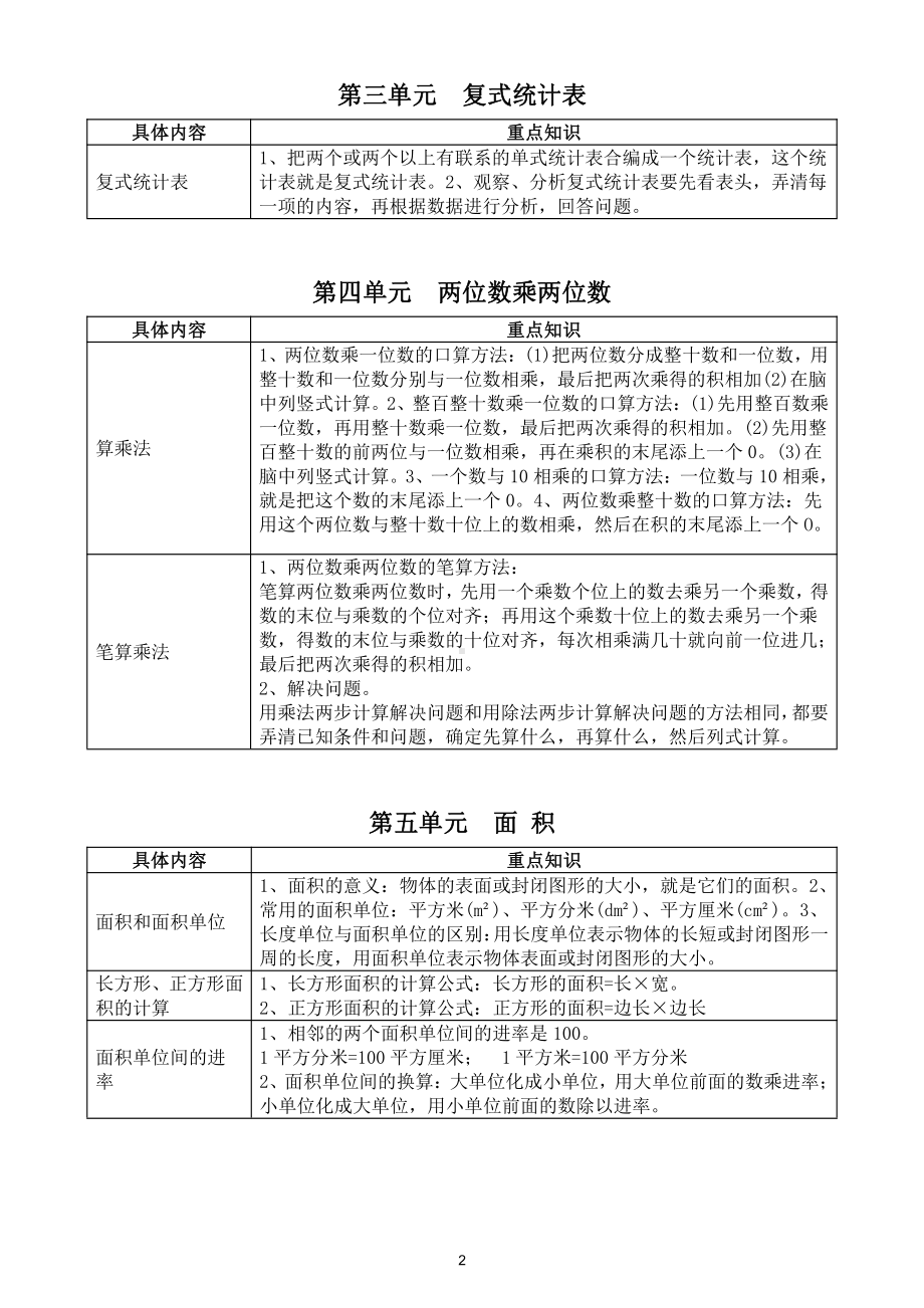 小学数学人教版三年级下册各单元必考知识点汇总（表格版）（孩子提分必备）.doc_第2页