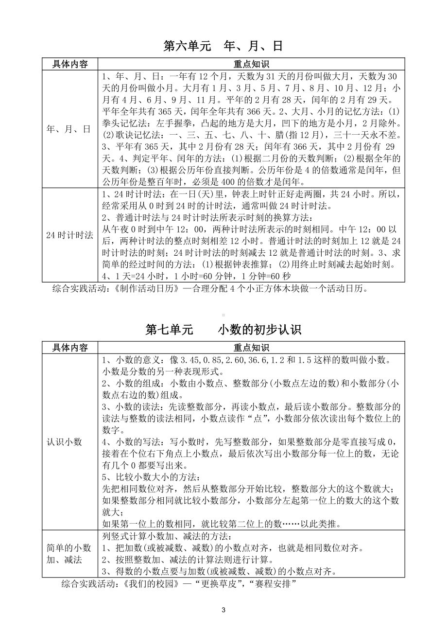 小学数学人教版三年级下册各单元必考知识点汇总（表格版）（孩子提分必备）.doc_第3页