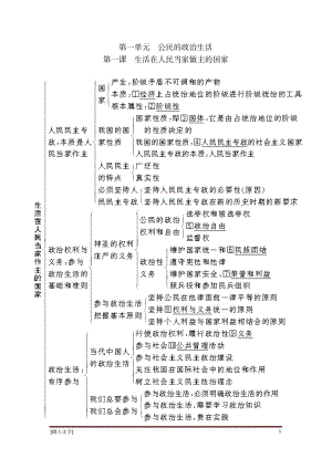 （高中精品资料）高中政治必修二政治生活知识框架.pdf