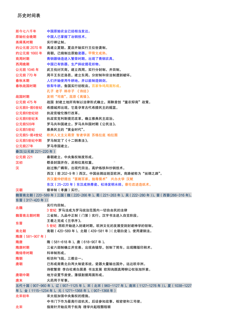 （高中精品资料）高中历史时间表(完全版).pdf_第1页