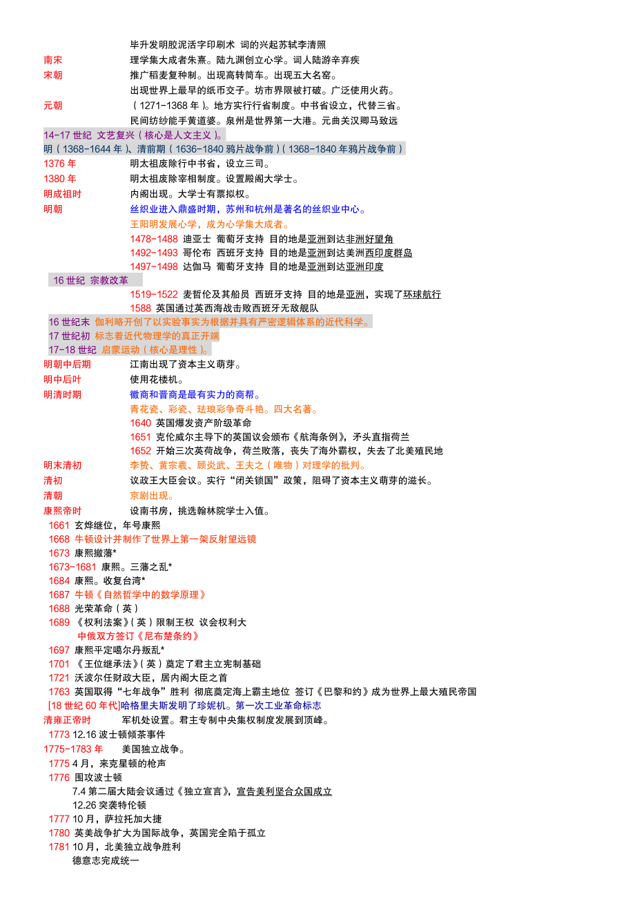 （高中精品资料）高中历史时间表(完全版).pdf_第2页