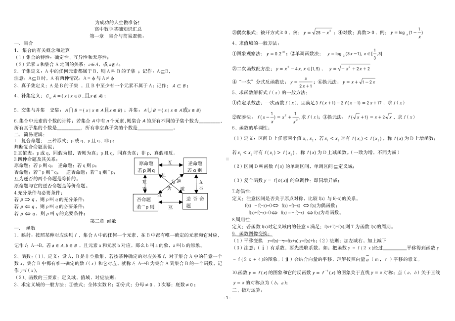 （高中精品资料）高中数学基础知识汇总 (1).pdf_第1页