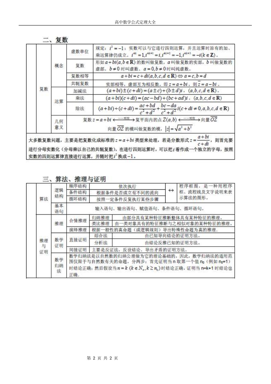 （高中精品资料）高中数学公式定理大全高三必备!!! (1).pdf_第2页