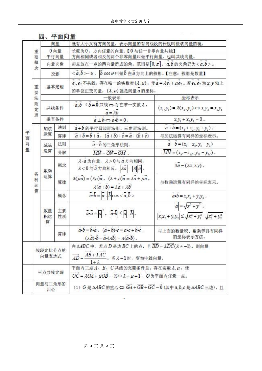 （高中精品资料）高中数学公式定理大全高三必备!!! (1).pdf_第3页