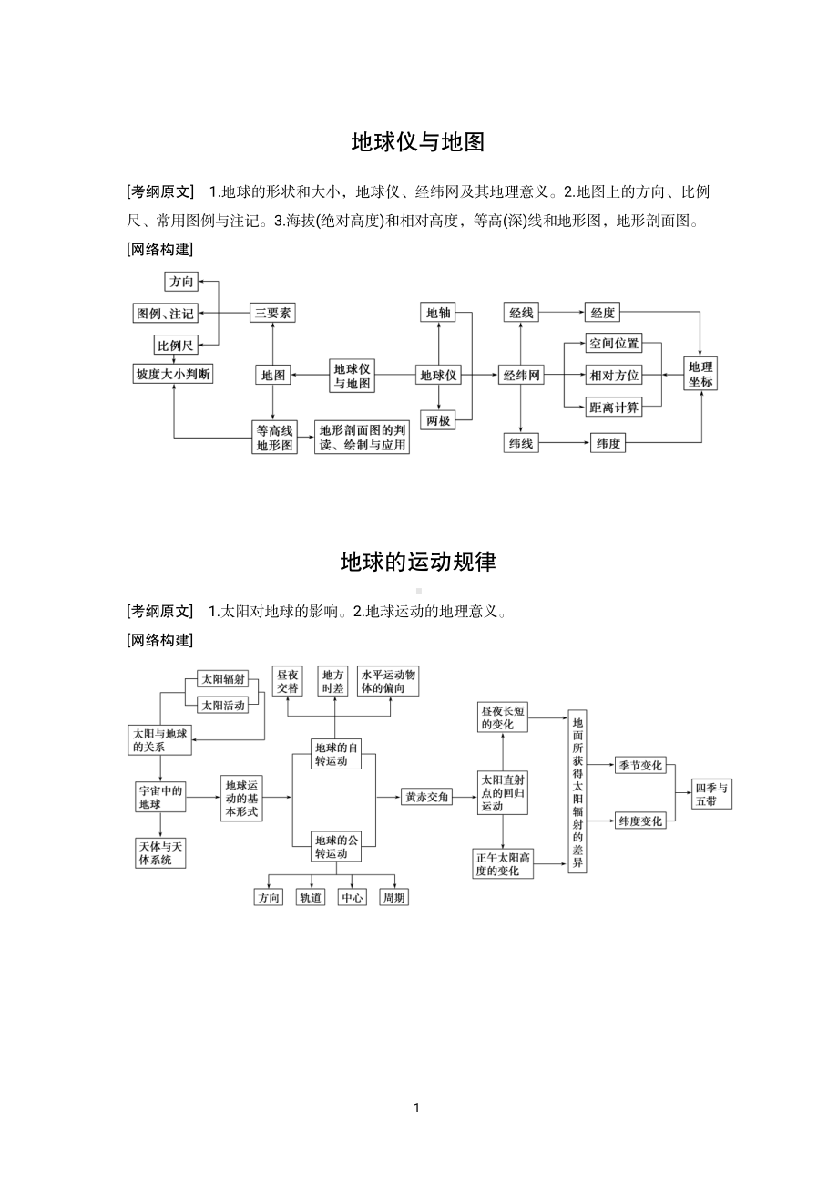 （高中精品资料）高中地理知识结构.pdf_第1页