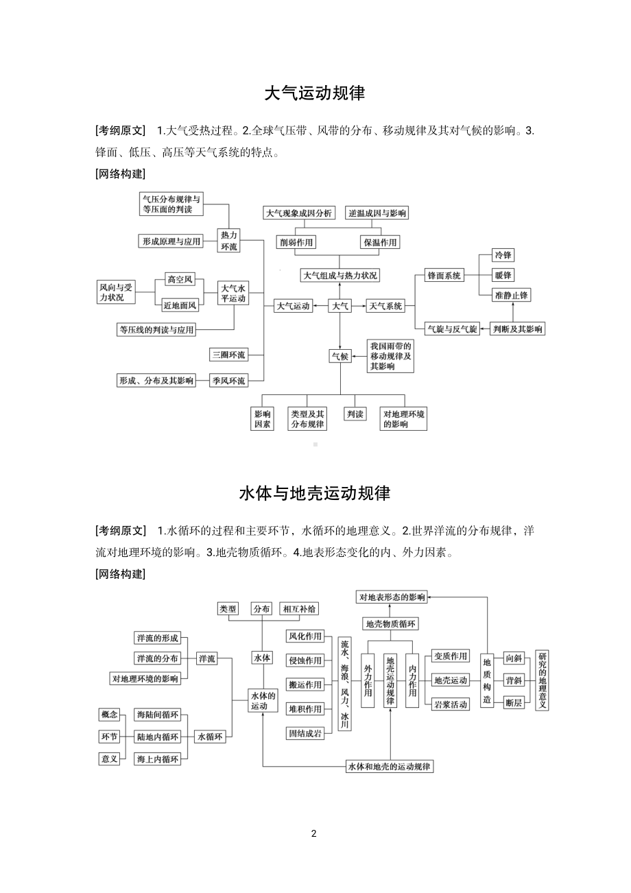 （高中精品资料）高中地理知识结构.pdf_第2页