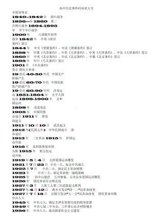 （高中精品资料）高中历史事件时间表大全.docx