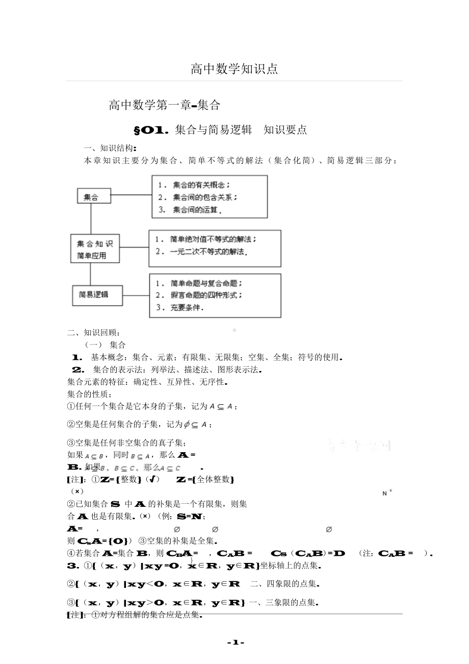 （高中精品资料）高中数学笔记总结（高一至高三,很全）.docx_第1页