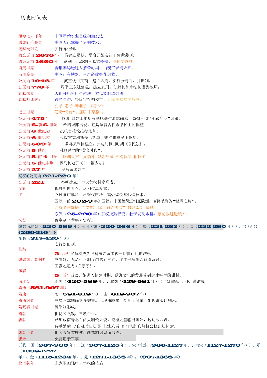 （高中精品资料）高中历史时间表(完全版).docx_第1页