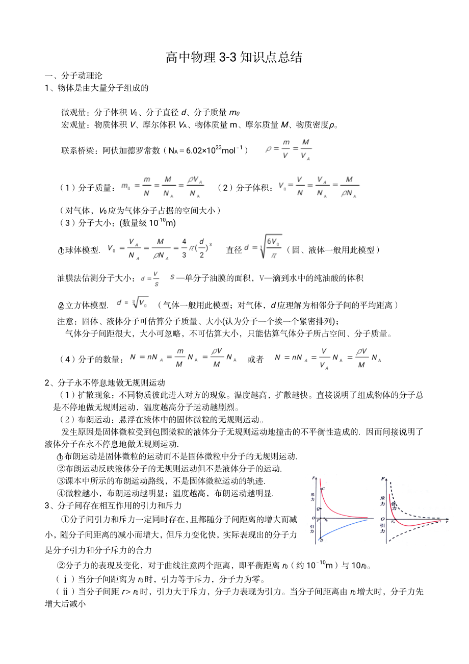 （高中精品资料）高中物理选修33知识总结.pdf_第1页