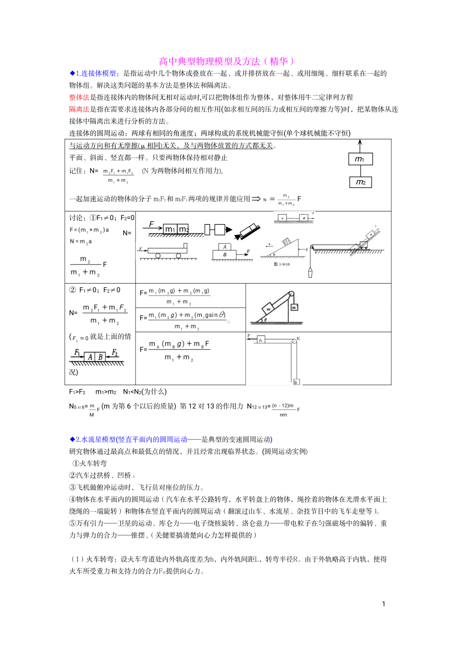 （高中精品资料）高中物理典型物理模型及方法.pdf_第1页