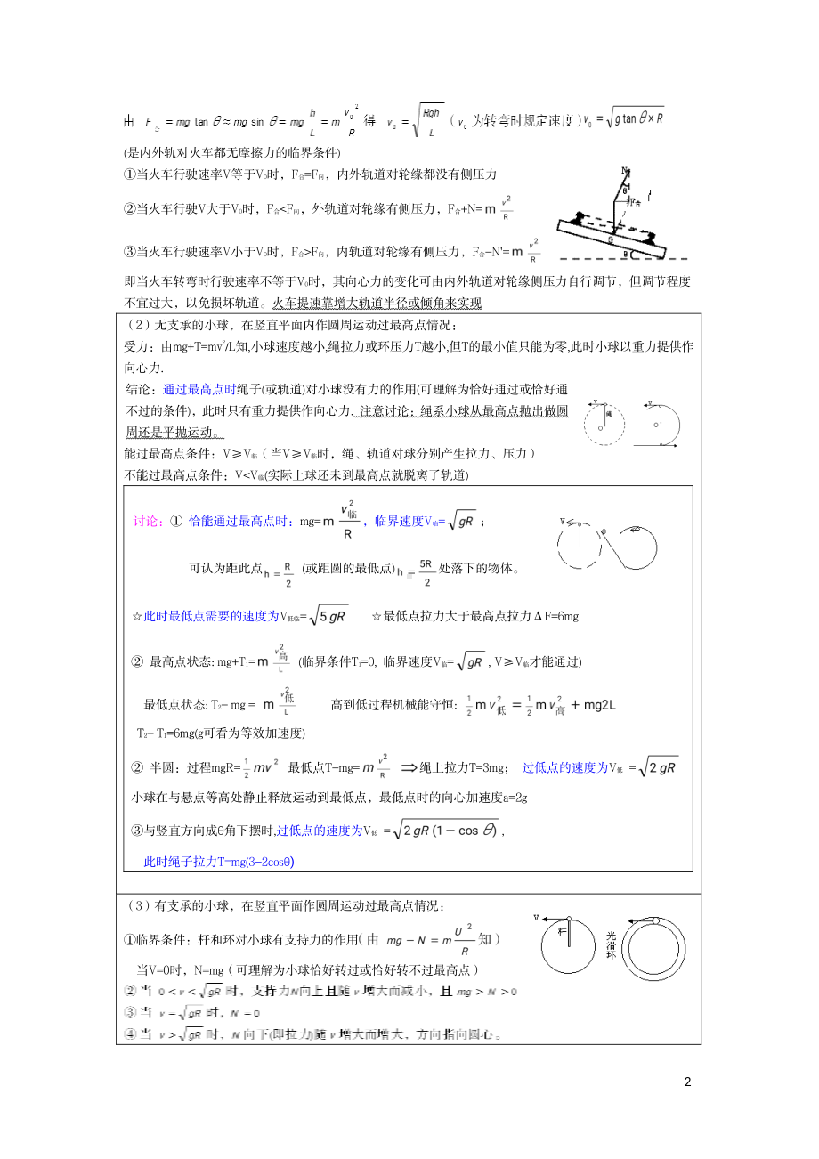 （高中精品资料）高中物理典型物理模型及方法.pdf_第2页