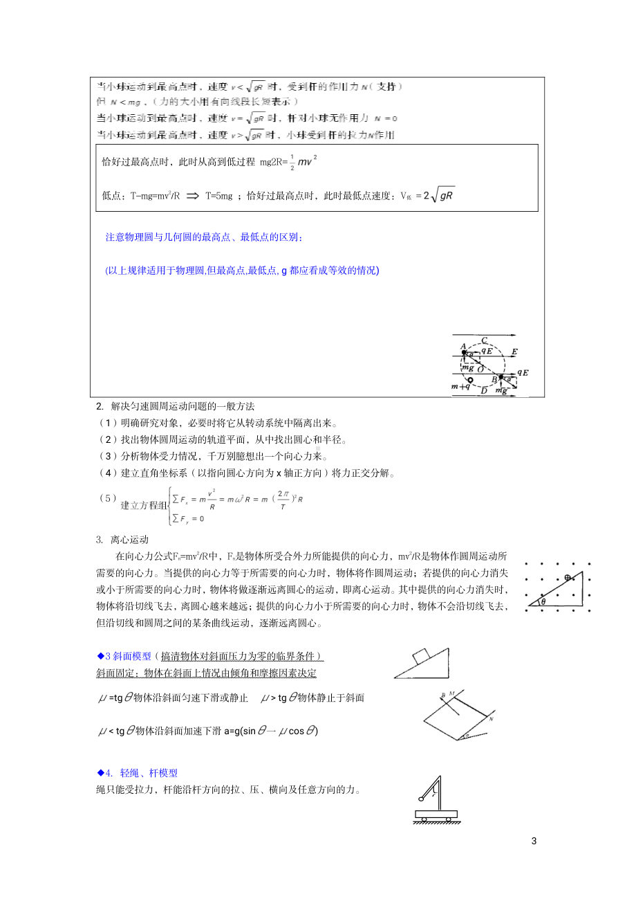 （高中精品资料）高中物理典型物理模型及方法.pdf_第3页