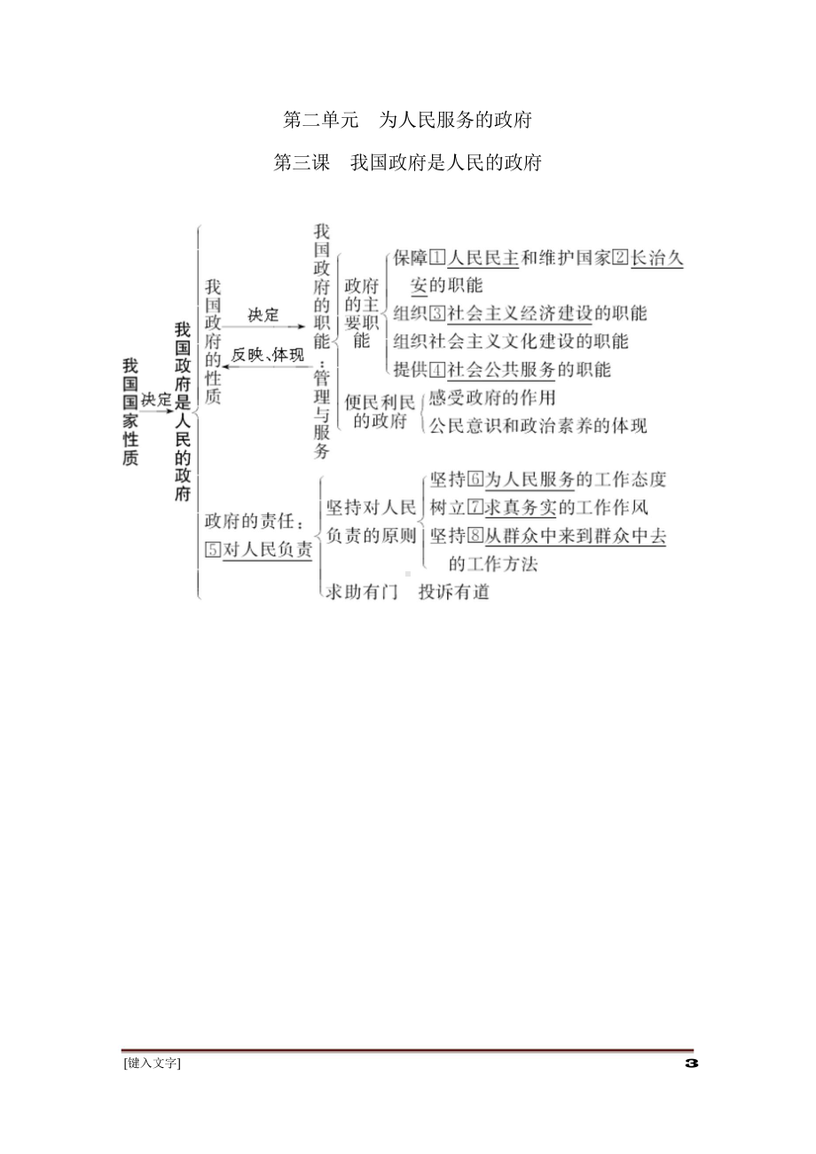 （高中精品资料）高中政治必修二政治生活知识框架.docx_第3页