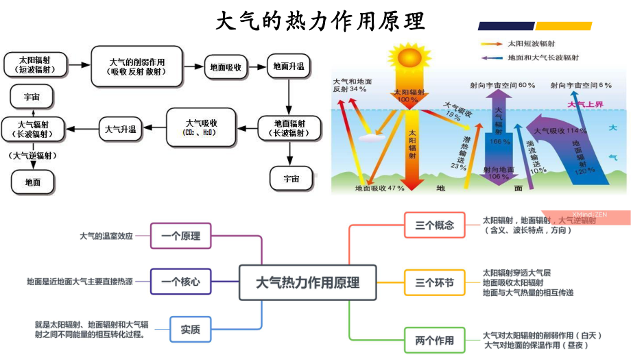 高三地理二轮自然地理基本原理基本规律课件46张.pptx_第2页