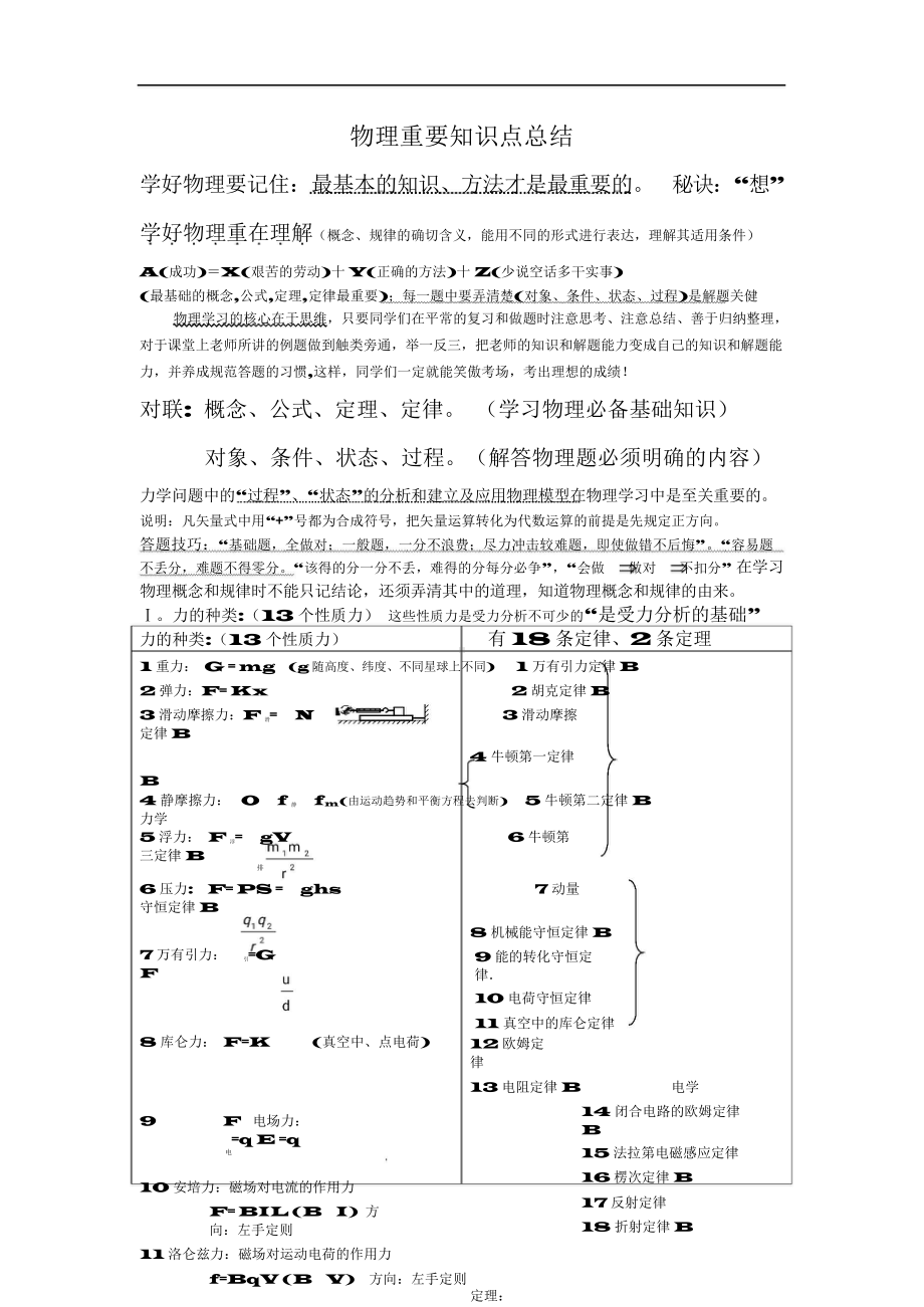 （高中精品资料）高中物理基本知识点总结.docx_第1页