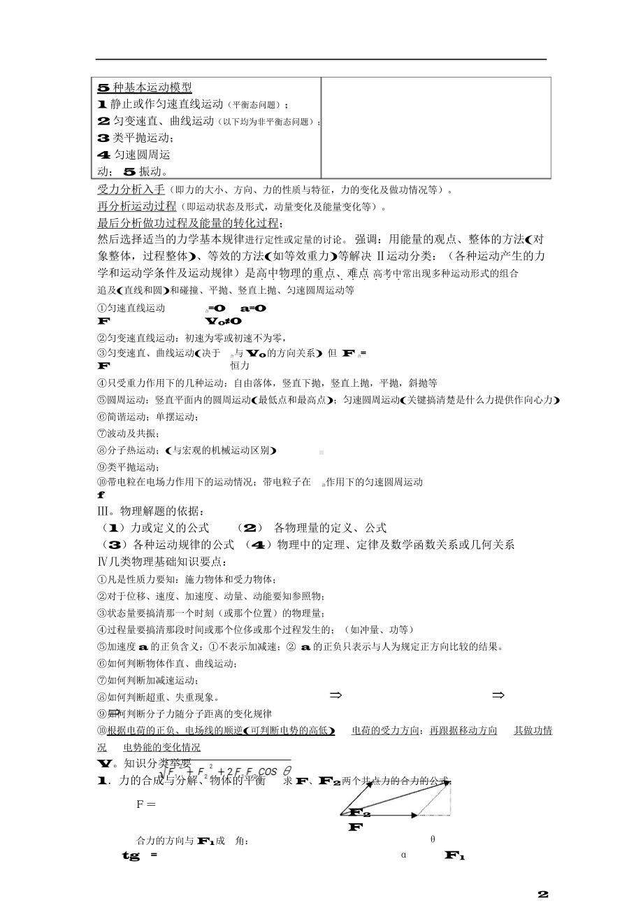 （高中精品资料）高中物理基本知识点总结.docx_第3页